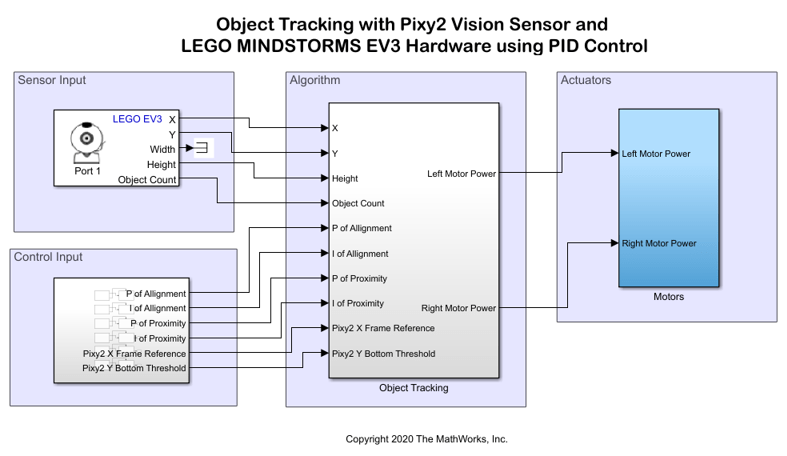 LEGO EV3 Object Tracking System Using Pixy2 Vision Sensor and PID Controller