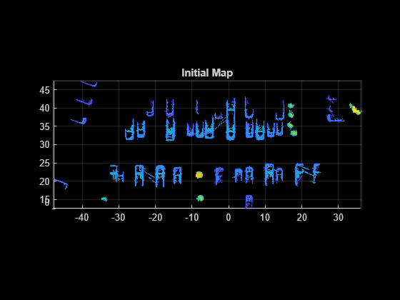 Figure contains an axes object. The axes object with title Initial Map contains an object of type scatter.