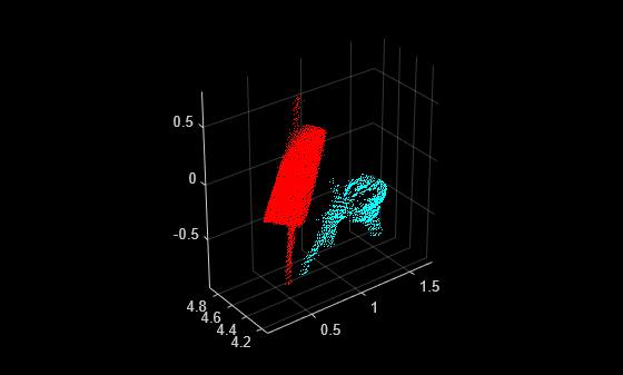 Figure contains an axes object. The axes object contains an object of type scatter.