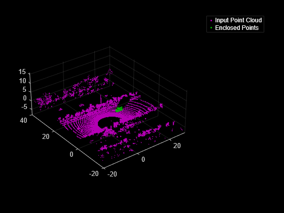 Figure contains an axes object. The axes object contains 2 objects of type scatter. These objects represent Input Point Cloud, Enclosed Points.