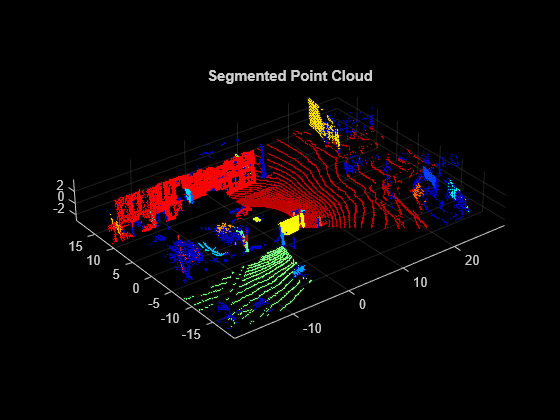 Figure contains an axes object. The axes object with title Segmented Point Cloud contains an object of type scatter.