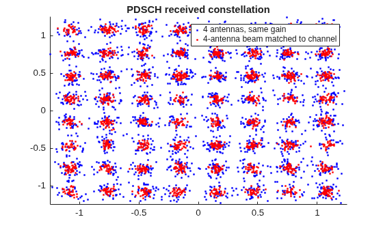 PDSCH Port 5 UE-Specific Beamforming