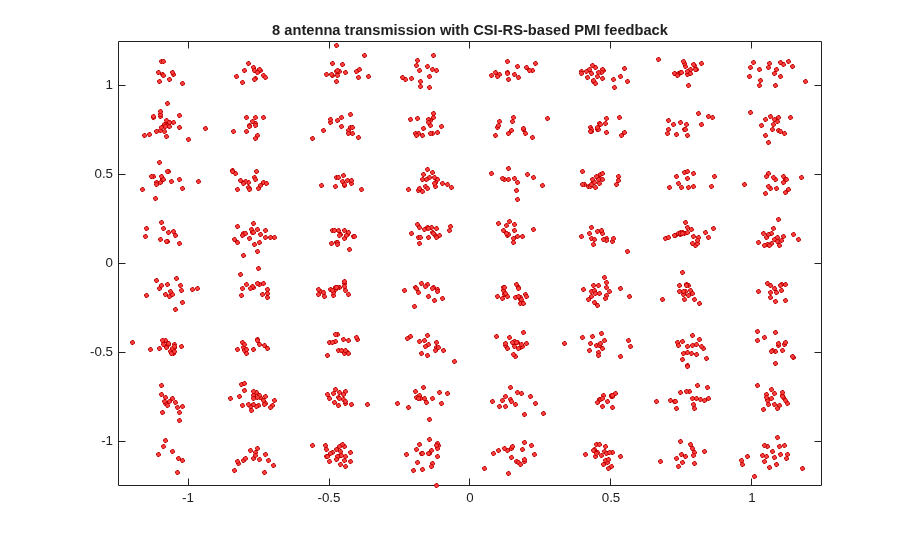 Release 10 PDSCH Enhanced UE-Specific Beamforming