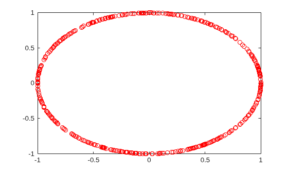 Figure contains an axes object. The axes contains a line object which displays its values using only markers.