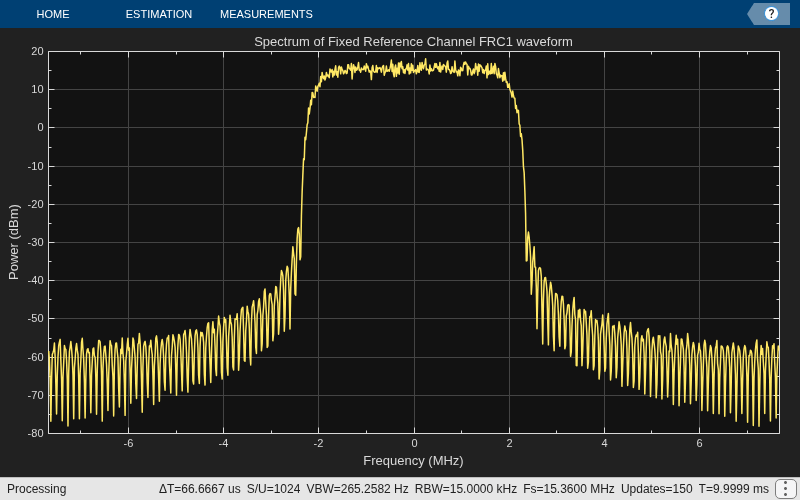 UMTS Uplink Waveform Generation