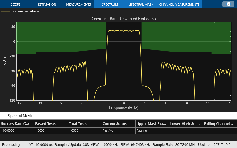 LTE Downlink Adjacent Channel Leakage Power Ratio (ACLR) Measurement