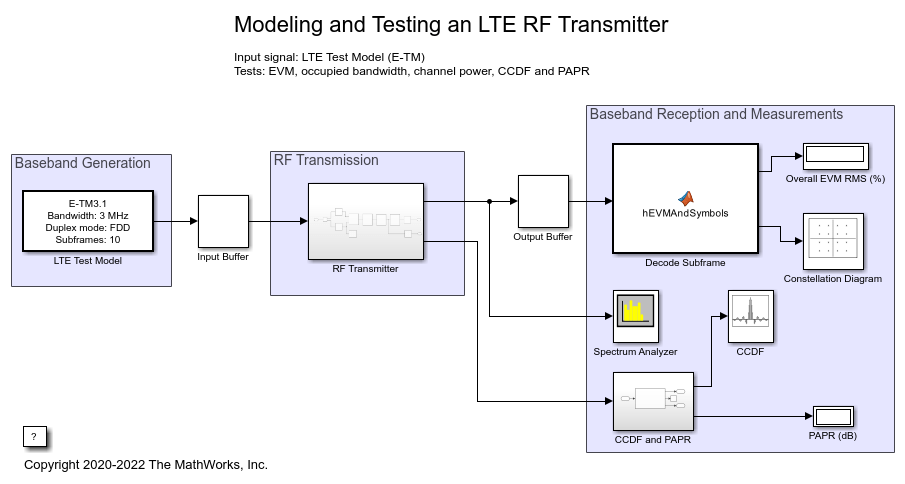 Modeling and Testing an LTE RF Transmitter