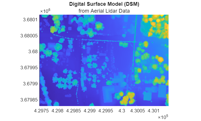 Figure contains an axes object. The axes object with title Digital Surface Model (DSM) contains an object of type surface.