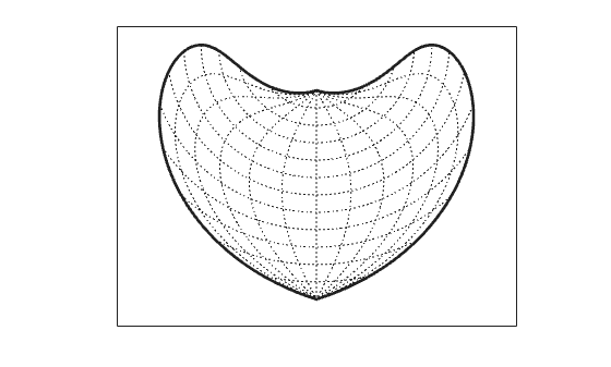 Figure contains an axes object. The axes object contains 3 objects of type patch, line.