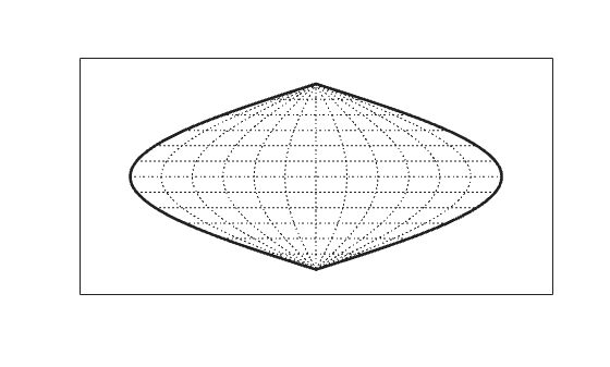 Figure contains an axes object. The axes object contains 3 objects of type patch, line.