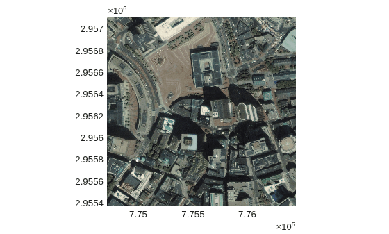 Figure contains an axes object. The axes object contains an object of type image.