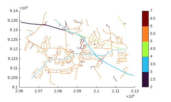 Figure contains an axes object. The axes object contains 609 objects of type line.