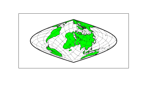 Figure contains an axes object. The axes object contains 4 objects of type patch, line.