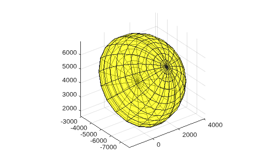 Figure contains an axes object. The axes object contains an object of type surface.