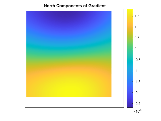 Figure contains an axes object. The axes object with title North Components of Gradient contains an object of type surface.