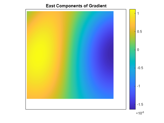 Figure contains an axes object. The axes object with title East Components of Gradient contains an object of type surface.