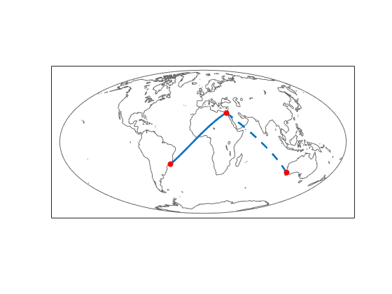 Figure contains an axes object. The axes object contains 5 objects of type scatter, patch, line.