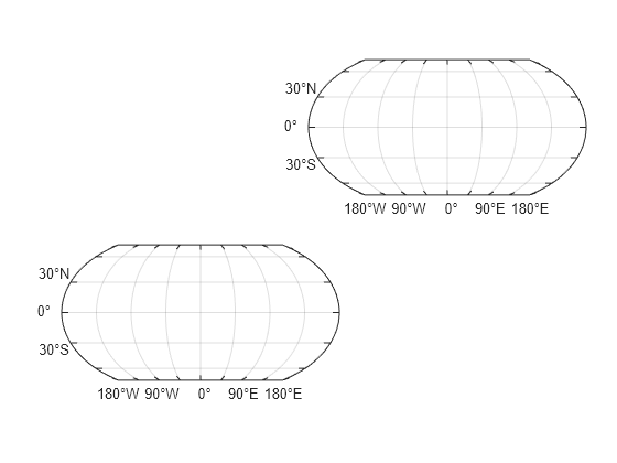 Figure contains 2 axes objects. Mapaxes object 1 is empty. Mapaxes object 2 is empty.