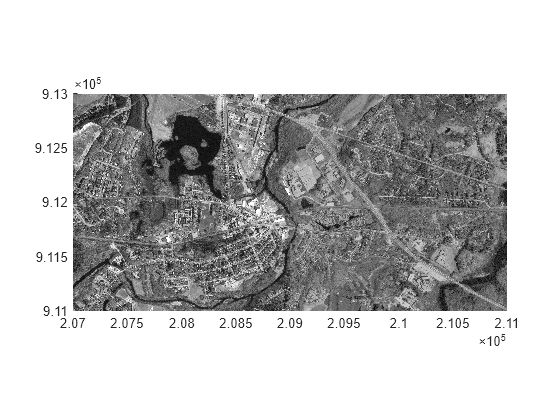 Figure contains an axes object. The axes object contains an object of type image.