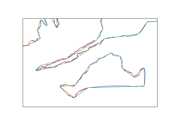 Figure contains an axes object. The axes object contains 5 objects of type line.