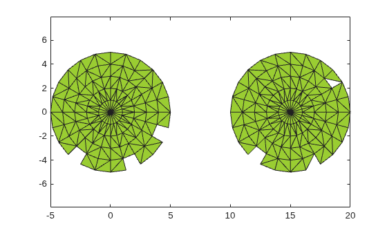 Alpha shape of the two point clusters using the default alpha radius, showing jagged boundaries with gaps