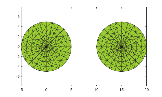 Alpha shape with alpha radius 2.5, producing smooth circular boundaries that better capture the point set shape
