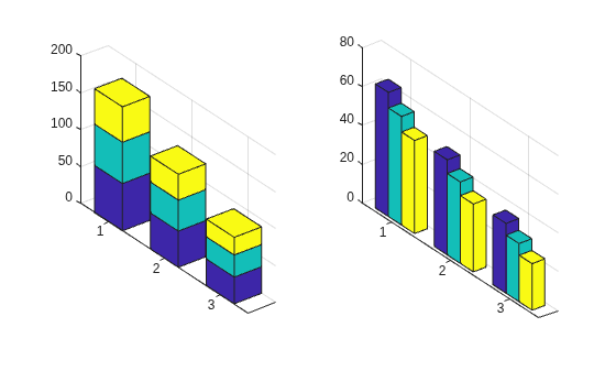 Figure contains 2 axes objects. Axes object 1 contains 3 objects of type surface. Axes object 2 contains 3 objects of type surface.