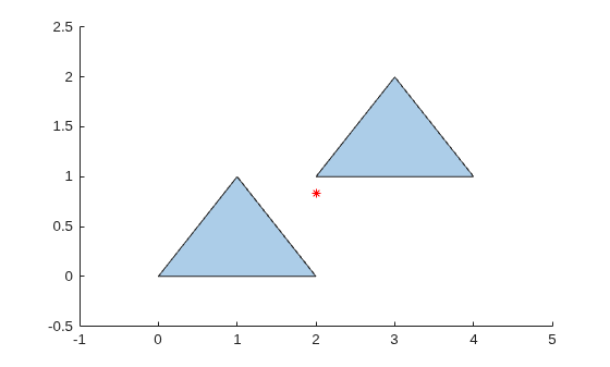Two filled triangular polygon regions with a red asterisk marking the overall centroid between them