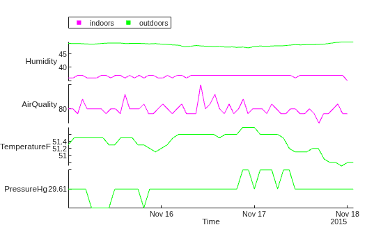 Figure contains an object of type stackedplot.