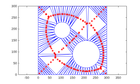 Figure contains an axes object. The axes object contains 2 objects of type line. One or more of the lines displays its values using only markers