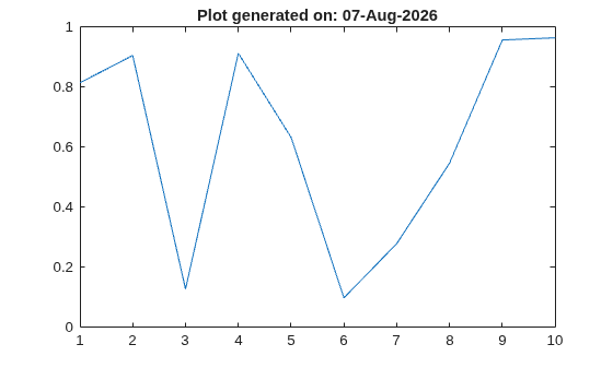 Figure contains an axes object. The axes object with title Plot generated on: 07-Aug-2026 contains an object of type line.
