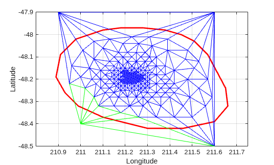 Triangles attached to vertex 274 highlighted in green on the modified triangulation