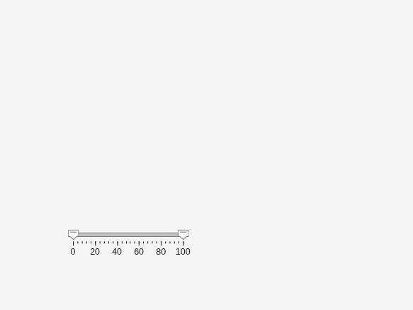 Figure contains an object of type uirangeslider.