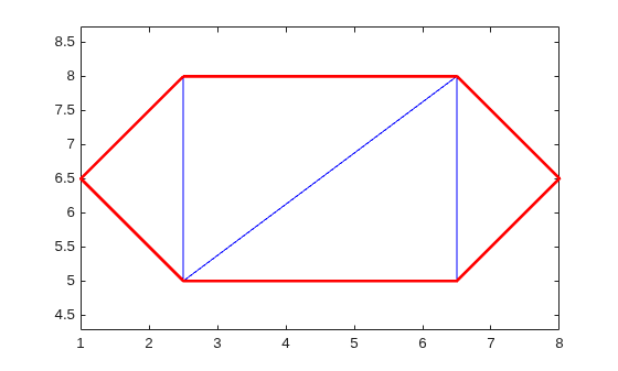 Triangulation with free boundary edges highlighted in red