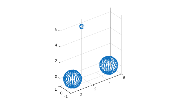 3-D scatter plot of point set with two large spheres and one small sphere
