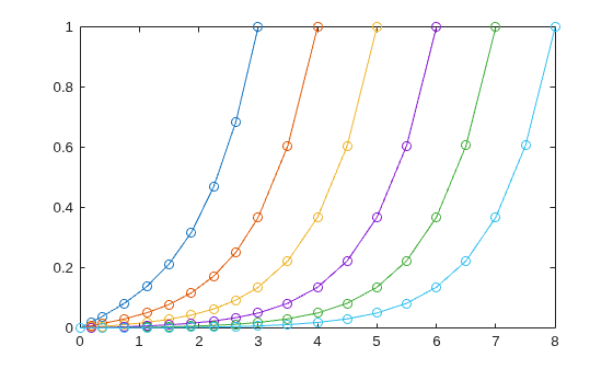 Figure contains an axes object. The axes object contains 6 objects of type line.
