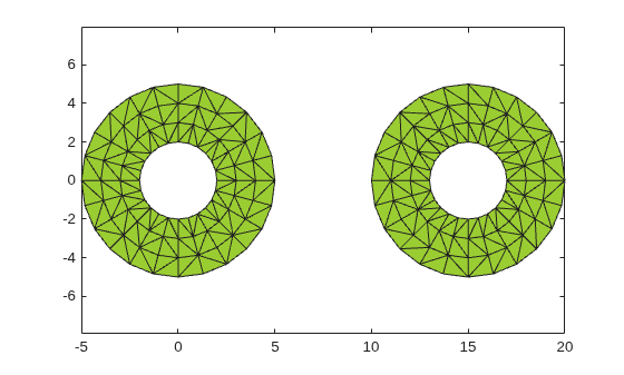 Alpha shape with alpha radius 1, showing two annular regions each containing a central hole