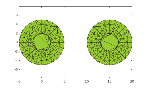 Alpha shape with HoleThreshold of 15, showing two solid filled circular regions with no holes