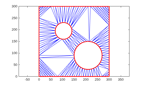 Figure contains an axes object. The axes object contains 181 objects of type line.
