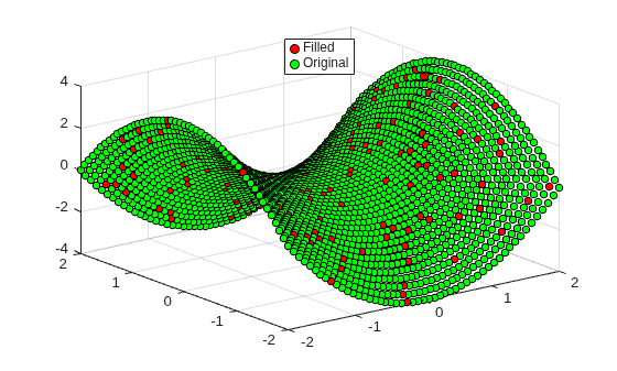 Figure contains an axes object. The axes object contains 2 objects of type scatter. These objects represent Filled, Original.