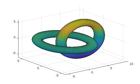 Two intersecting torus-shaped ring surfaces plotted as a 3D triangulation mesh