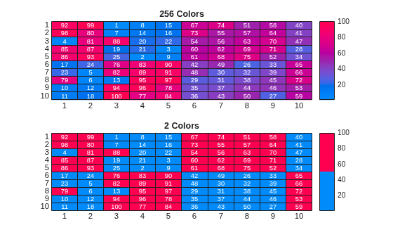Figure contains objects of type heatmap. The chart of type heatmap has title 256 Colors. The chart of type heatmap has title 2 Colors.