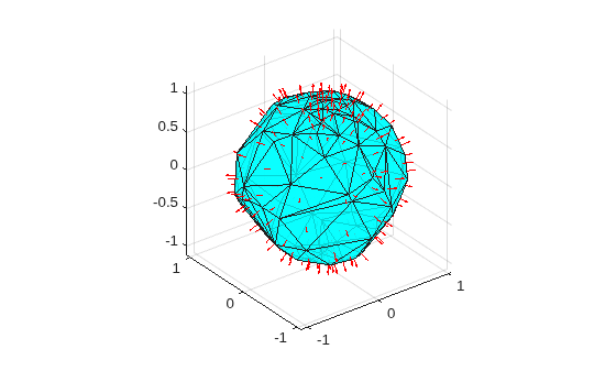 Triangulated sphere with cyan semi-transparent faces and red quiver arrows showing unit normal vectors pointing outward from each facet center