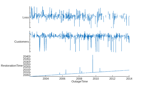 Figure contains an object of type stackedplot.