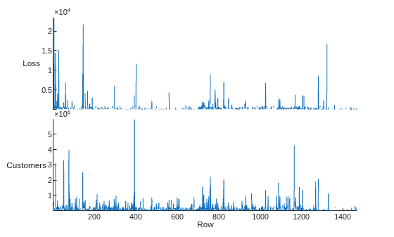 Figure contains an object of type stackedplot.