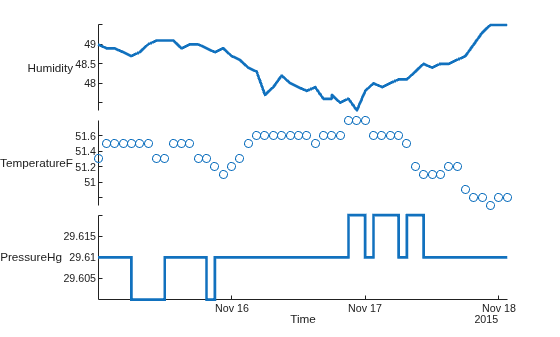 Figure contains an object of type stackedplot.