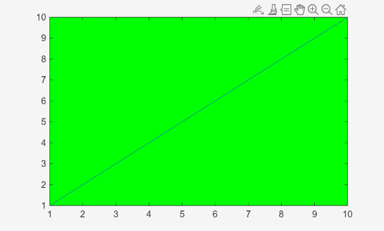 Figure contains an axes object. The axes object contains an object of type line.