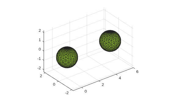 3-D alpha shape consisting of two separate spheres