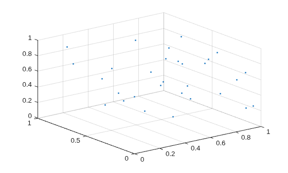 3-D scatter plot of 30 random points in the unit cube
