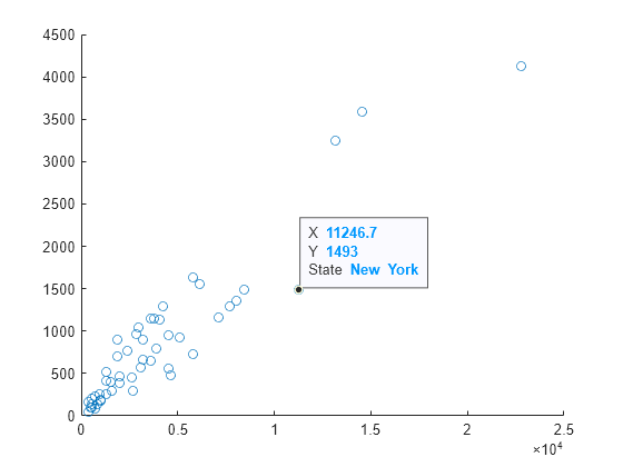 Figure contains an axes object. The axes object contains an object of type scatter.